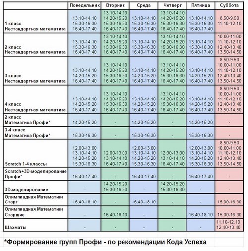 Новость Код Успеха, центр развития школьников