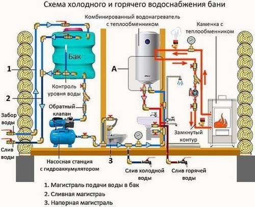 Для СантехникПлюс сеть магазинов