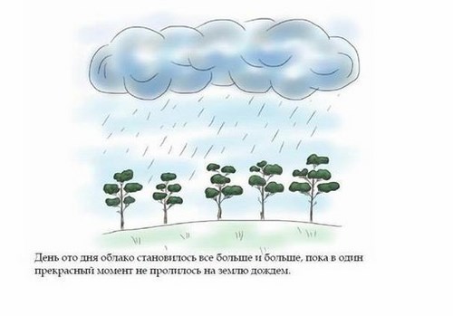 Фото Солнечный Город центр
